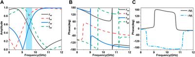 Multifunctional Coding Metasurface With Left and Right Circularly Polarized and Multiple Beams